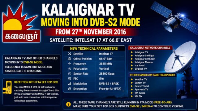 Intelsat 17 at 66.0° East - Kalaignar TV Network Migrates to DVB-S2 Transmission