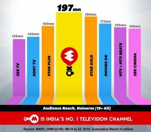 9XM Channel Reach data