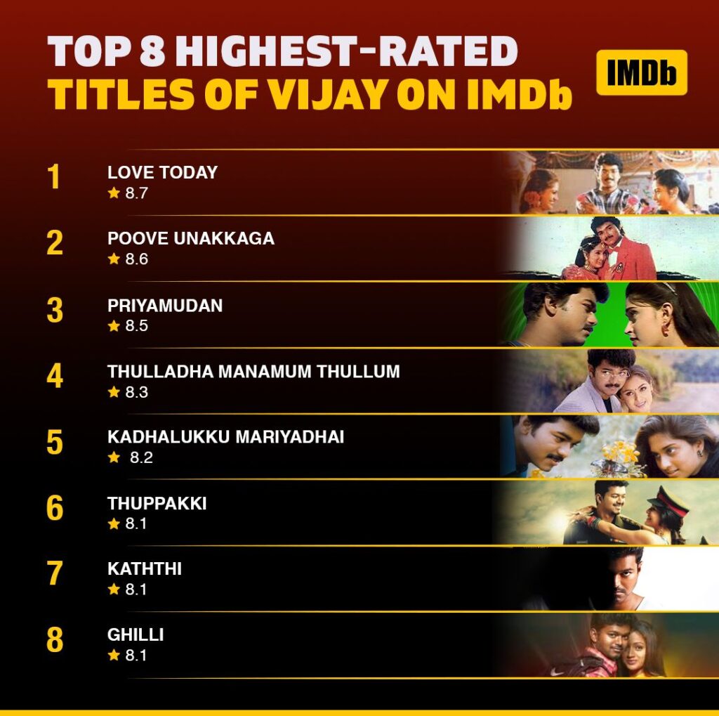 Thalapathy Vijay 49th Birthday On 22nd June - Here The Top 8 Highest ...