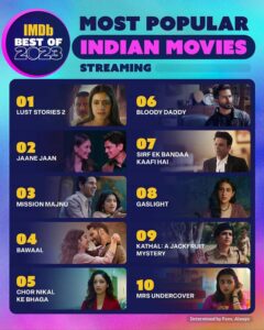 IMDb - Most Popular Indian Movies (2023) -Streaming