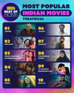 IMDb - Most Popular Indian Movies (2023) - Theatrical