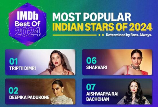 Most Popular Indian Stars of 2024 By IMDb