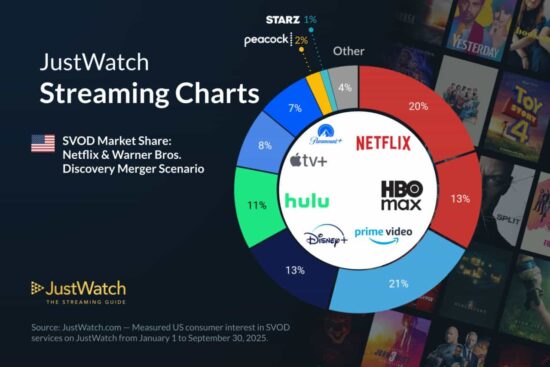 U.S. Streaming Market Insights