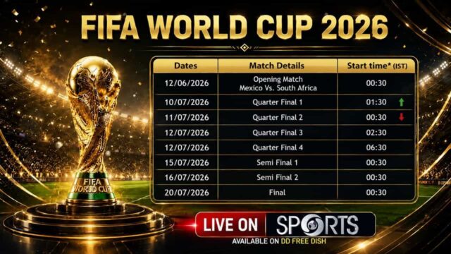 FIFA World Cup 2026 Live Telecast on Doordarshan – DD Sports to Broadcast Selected Matches on DD Free Dish FIFA World Cup 2026 Live Telecast on Doordarshan – DD Sports to Broadcast Selected Matches on DD Free Dish