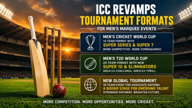 ICC Revamps Men's Cricket World Cup and T20 World Cup Formats, Introduces New Qualification Structure